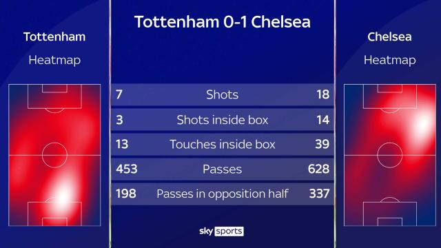 1612489813688008591.png skysports-tottenham-chelsea_5261723.png